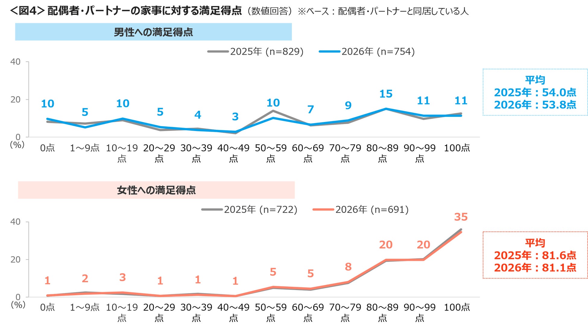家事負担7.5割とサヨナラ！超話題の激ウマ冷凍飯に必食😋
