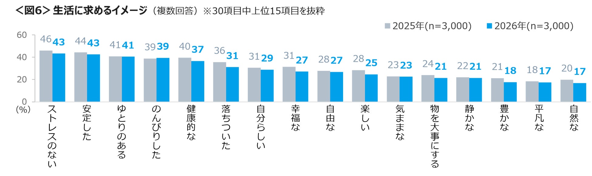家事負担7.5割とサヨナラ！超話題の激ウマ冷凍飯に必食😋