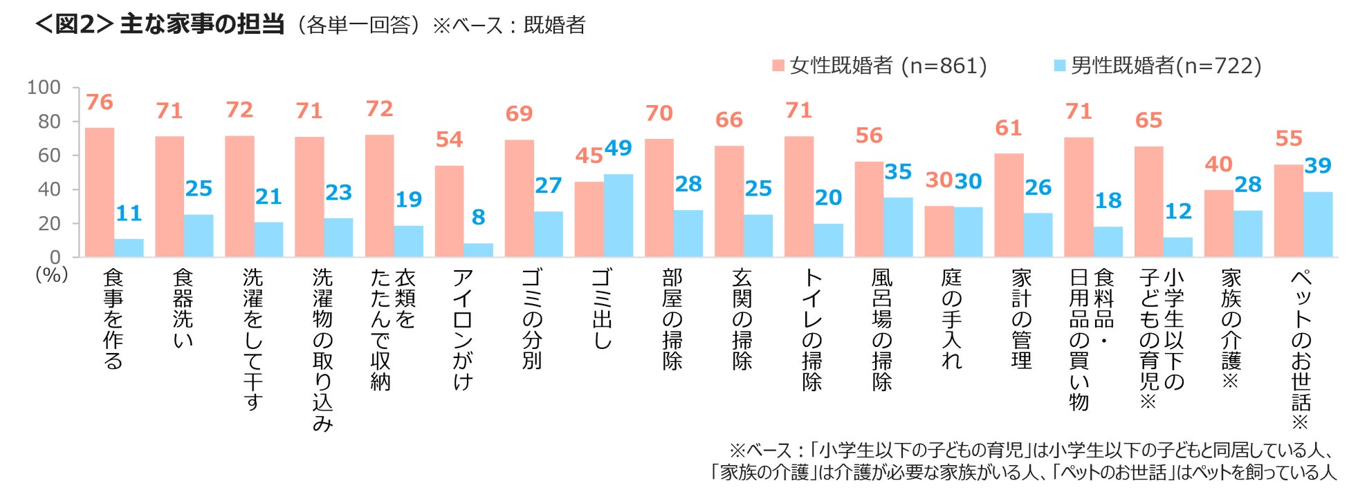 家事負担7.5割とサヨナラ！超話題の激ウマ冷凍飯に必食😋