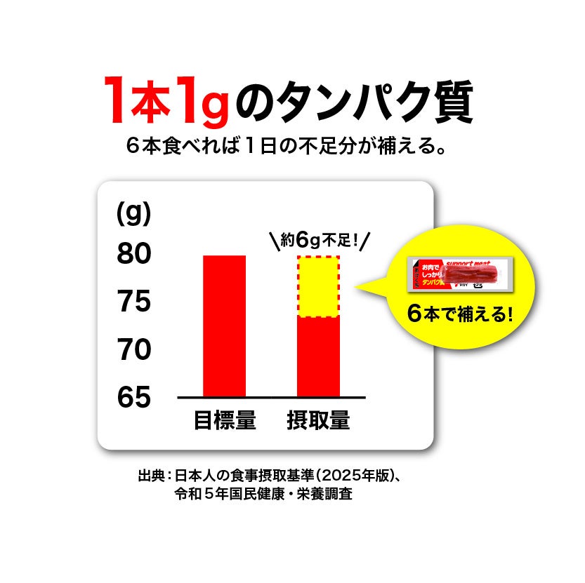 超話題！肉プロテイン🥓サポートミート新登場✨