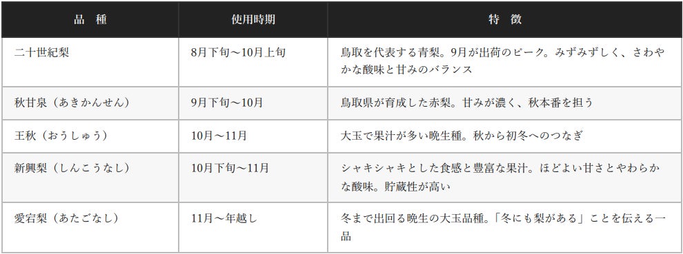 鳥取三朝の梨ヨーグルト🍐秋冬限定！激ウマ確定