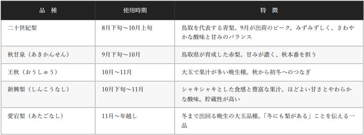 鳥取三朝の梨ヨーグルト🍐秋冬限定！激ウマ確定