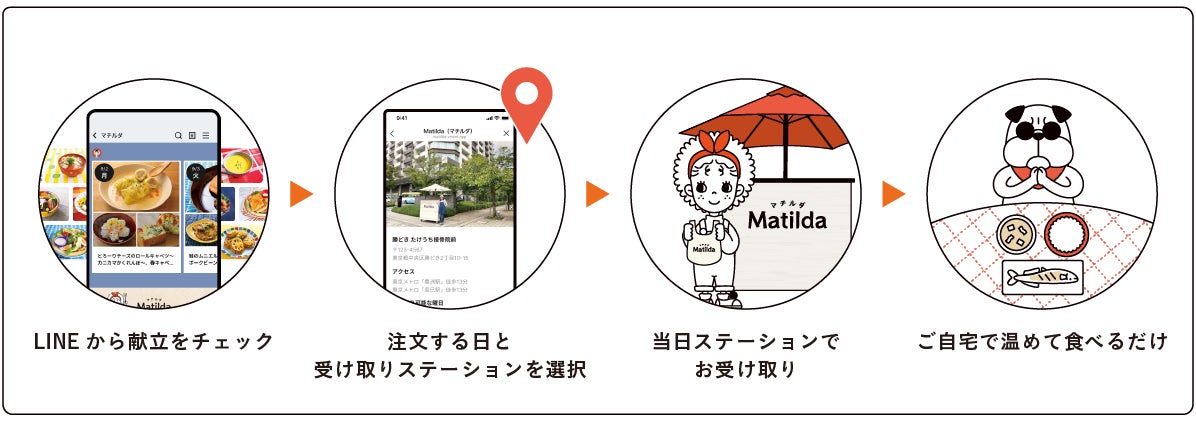 お客様の声で神アプデ✨マチルダ新容器が超話題！