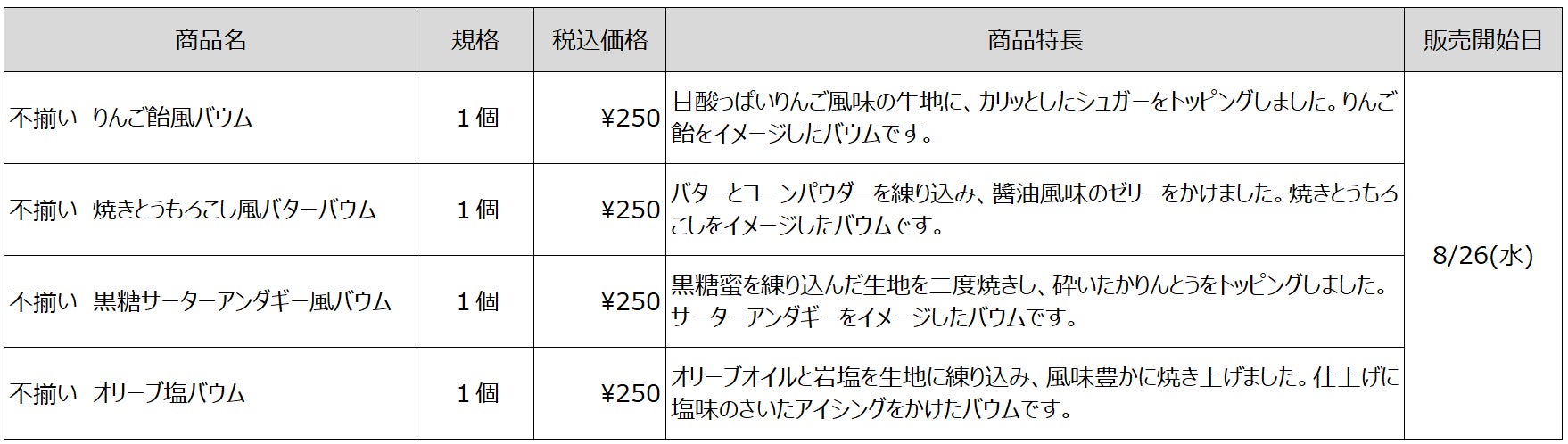 無印「みんなでつくるバウム」4種！激ウマ確定、期間限定は必食