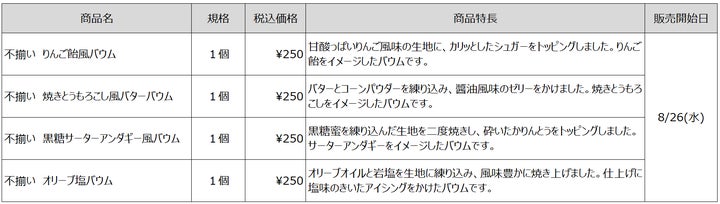 無印「みんなでつくるバウム」4種！激ウマ確定、期間限定は必食