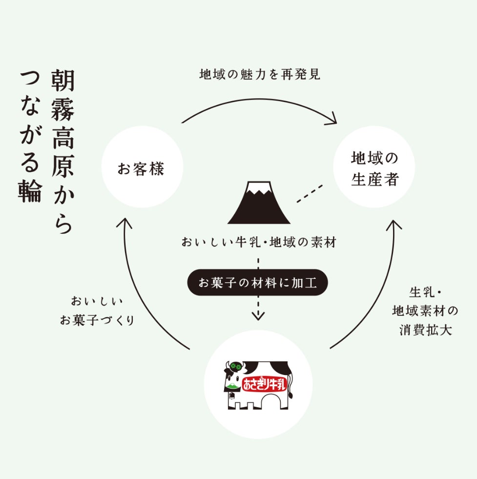 超話題！あさぎり牛乳秋限定さつまいもスイーツ4種🍠💖
