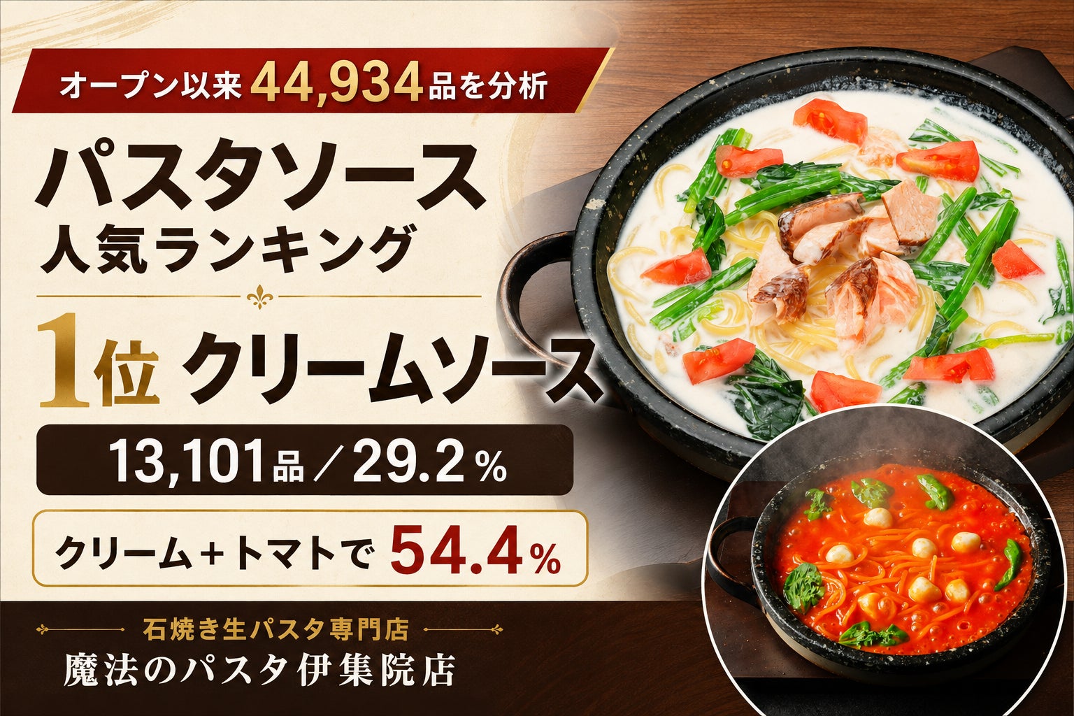 【超話題】魔法のパスタ4万品調査！必食ソースはコレだ👑