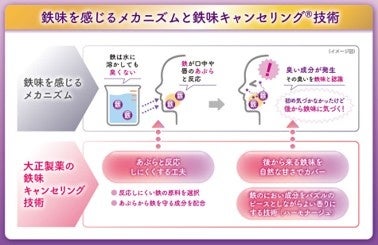 【速報】日本初！鉄分10mg「アルフェ」で超絶キレイ確定💖✨