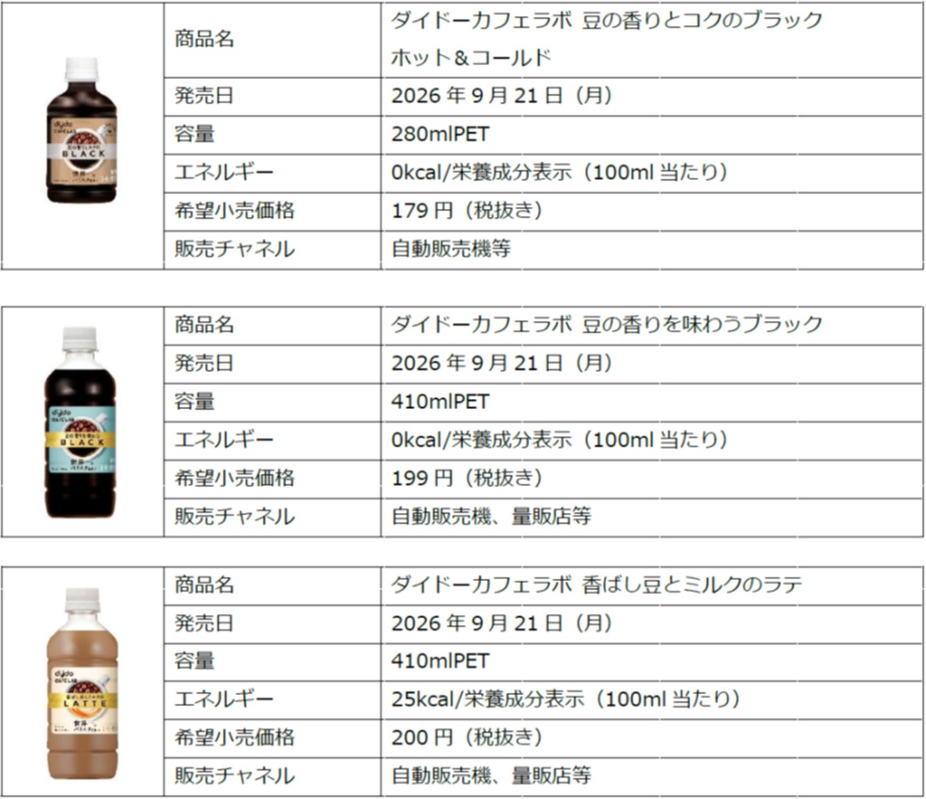 超話題！ダイドーカフェラボ刷新PETコーヒー3品必食✨