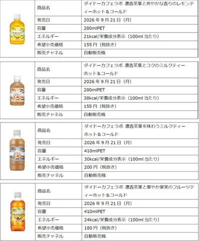 激ウマ確定!ダイドーカフェラボ紅茶、神リニューアル🎉✨