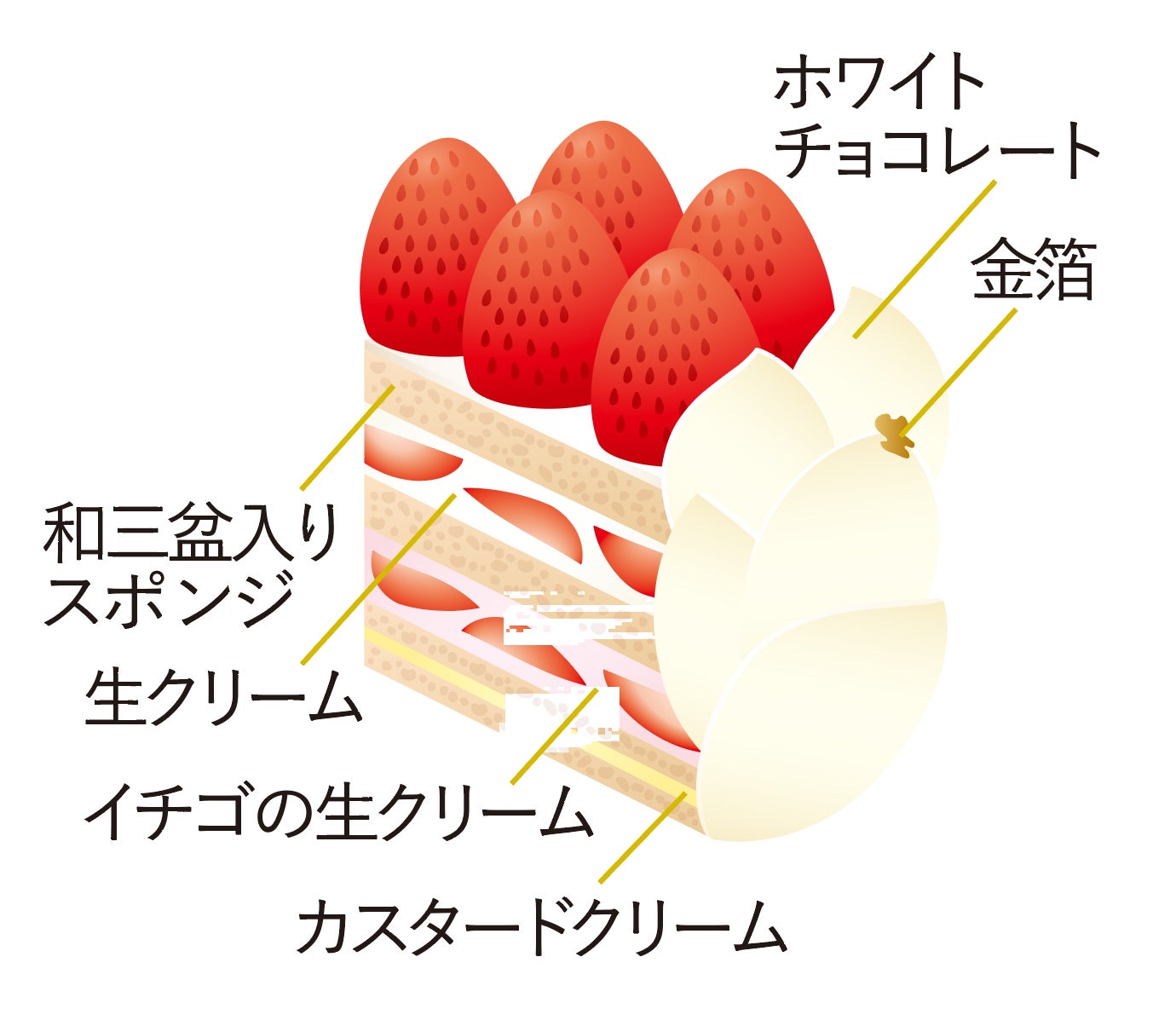 銀座和光2026🎄激ウマ確定！クリスマススウィーツ🎂