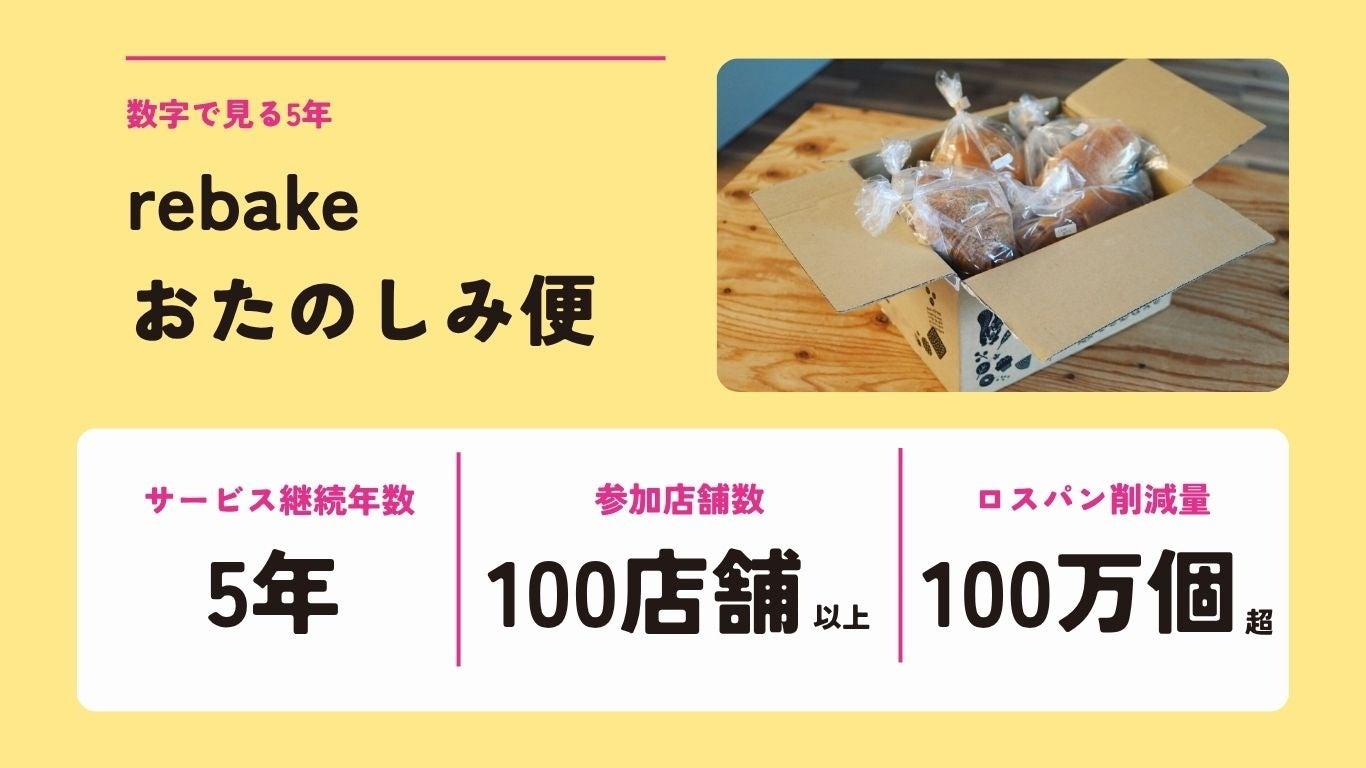 超話題！激ウマ🍞ロスパン救出rebake便✨100万個