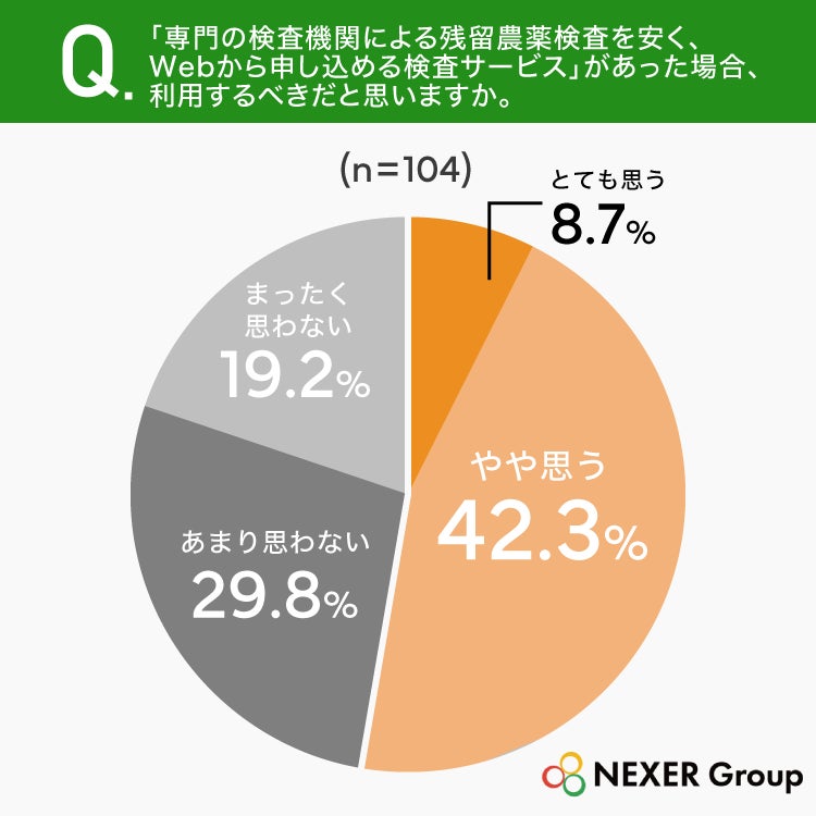 まさか!?😱 農薬検査わずか1.9%!食の安心は?
