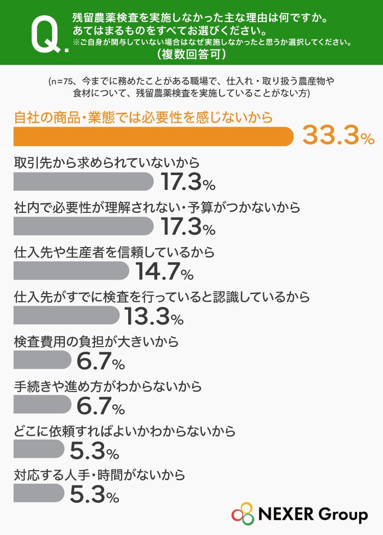 まさか!?😱 農薬検査わずか1.9%!食の安心は?