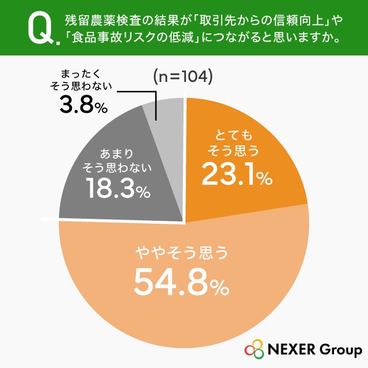 まさか!?😱 農薬検査わずか1.9%!食の安心は?