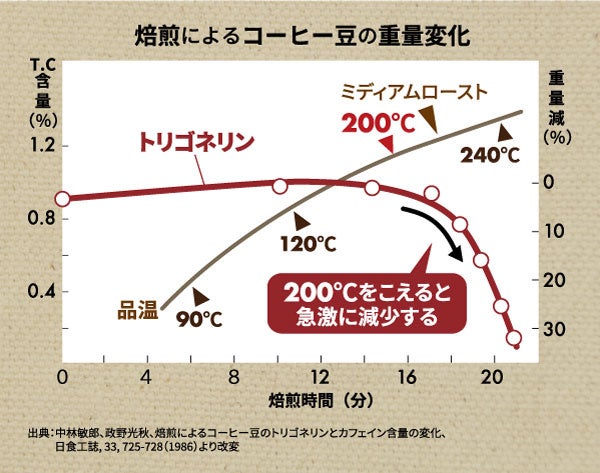 トリゴネリン68mg☕️✨激ウマ確定！超話題コーヒー測定公開