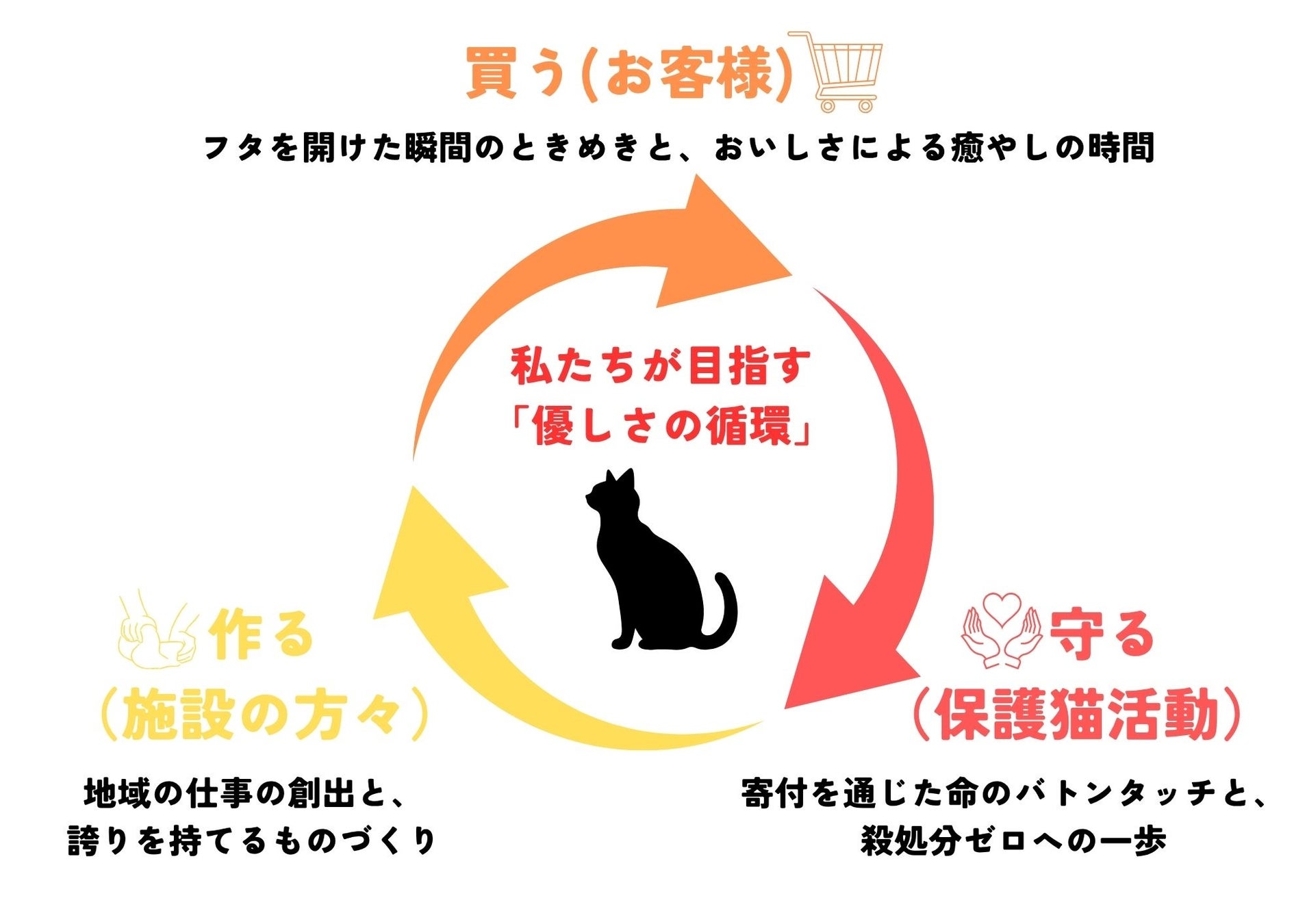 激ウマ確定!猫支援の新作クッキー缶が超話題😻✨