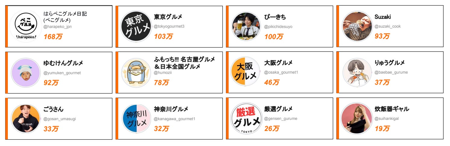 760万F直伝SNSノウハウ!月1万【超話題】パーフェクトグ