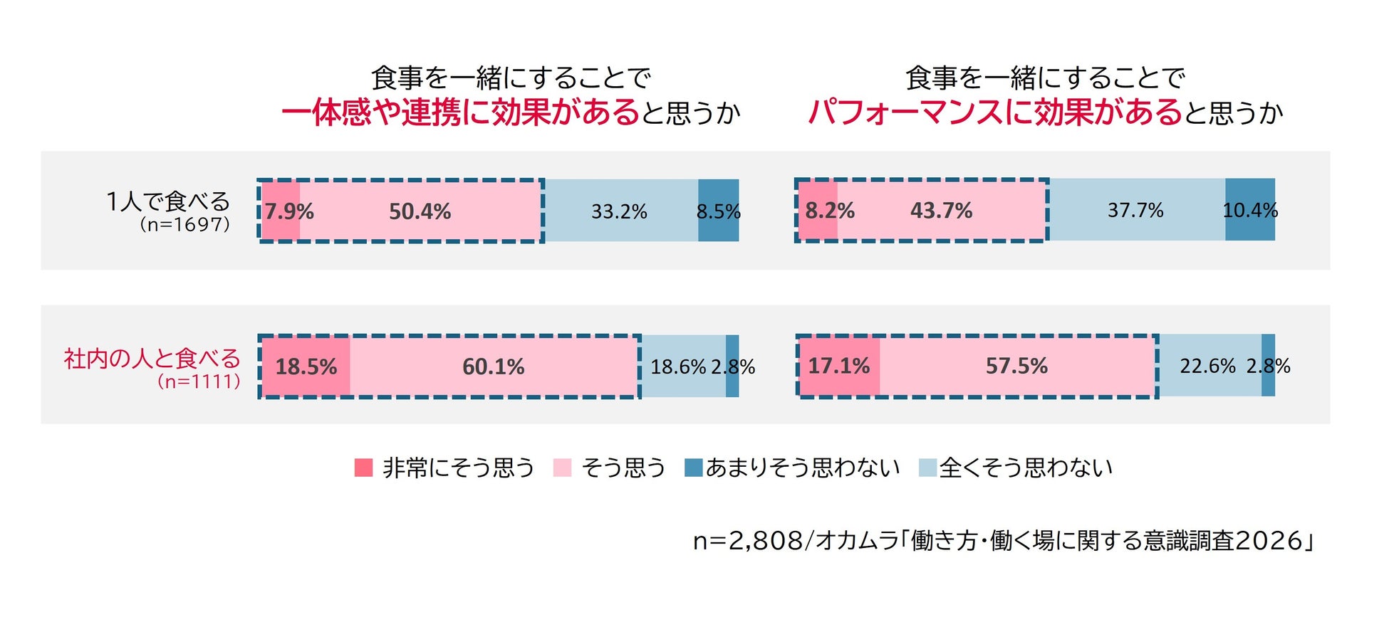 2026秋、新社員食堂が超話題！ワークプレイスダイニングで必