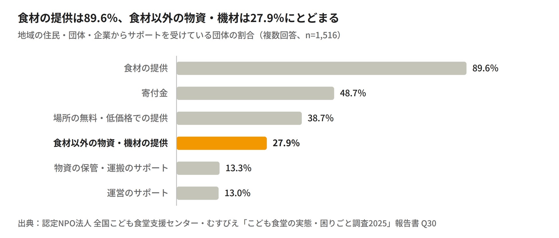 ほっともっと!激ウマ弁当でこども支援が超話題🍱✨