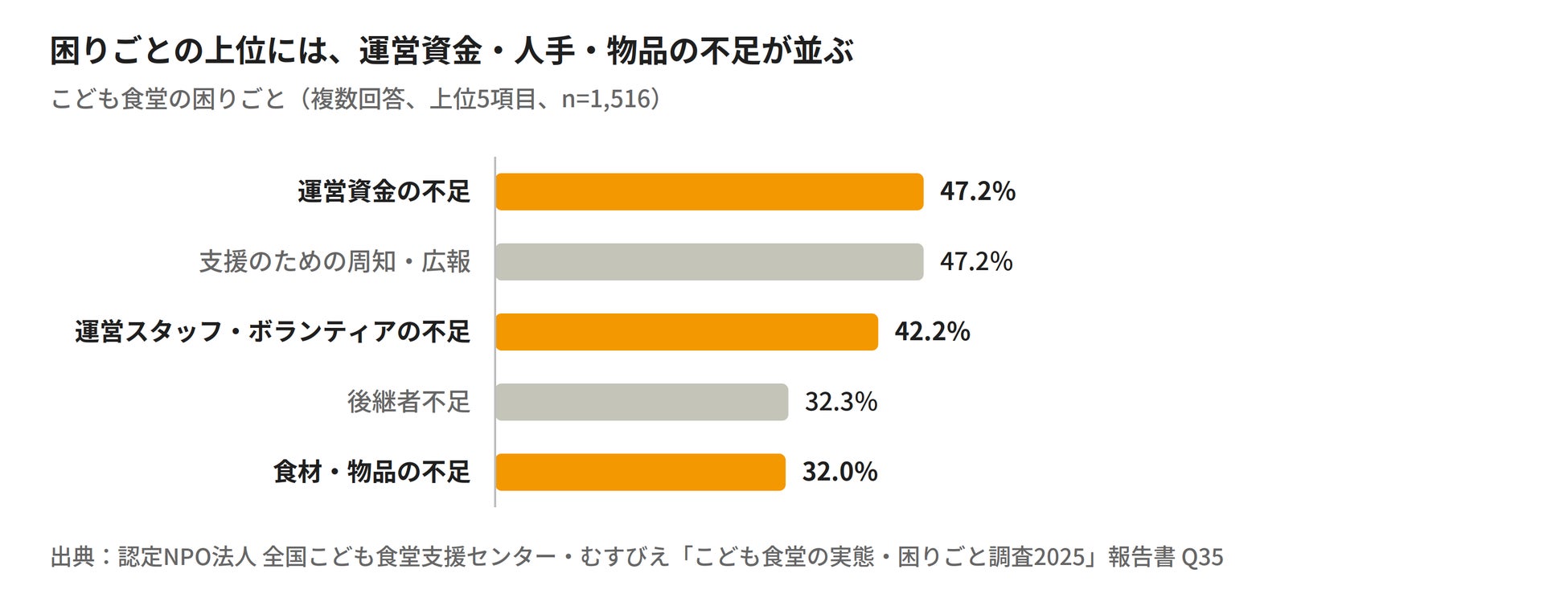 ほっともっと!激ウマ弁当でこども支援が超話題🍱✨