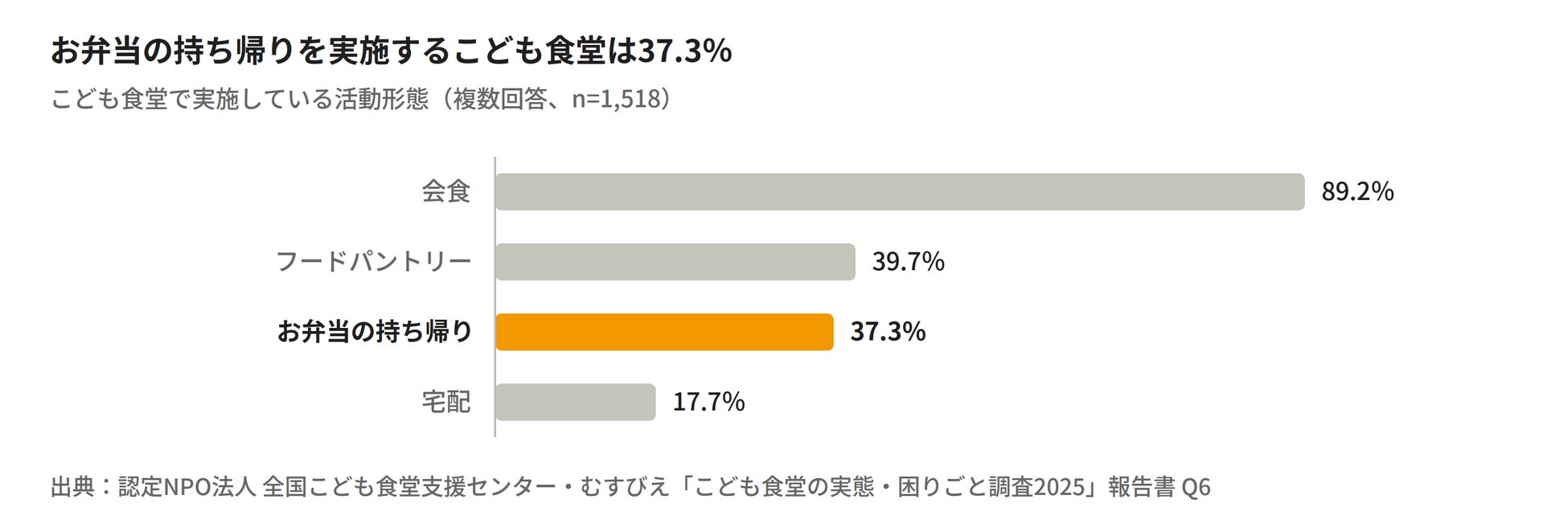 ほっともっと!激ウマ弁当でこども支援が超話題🍱✨
