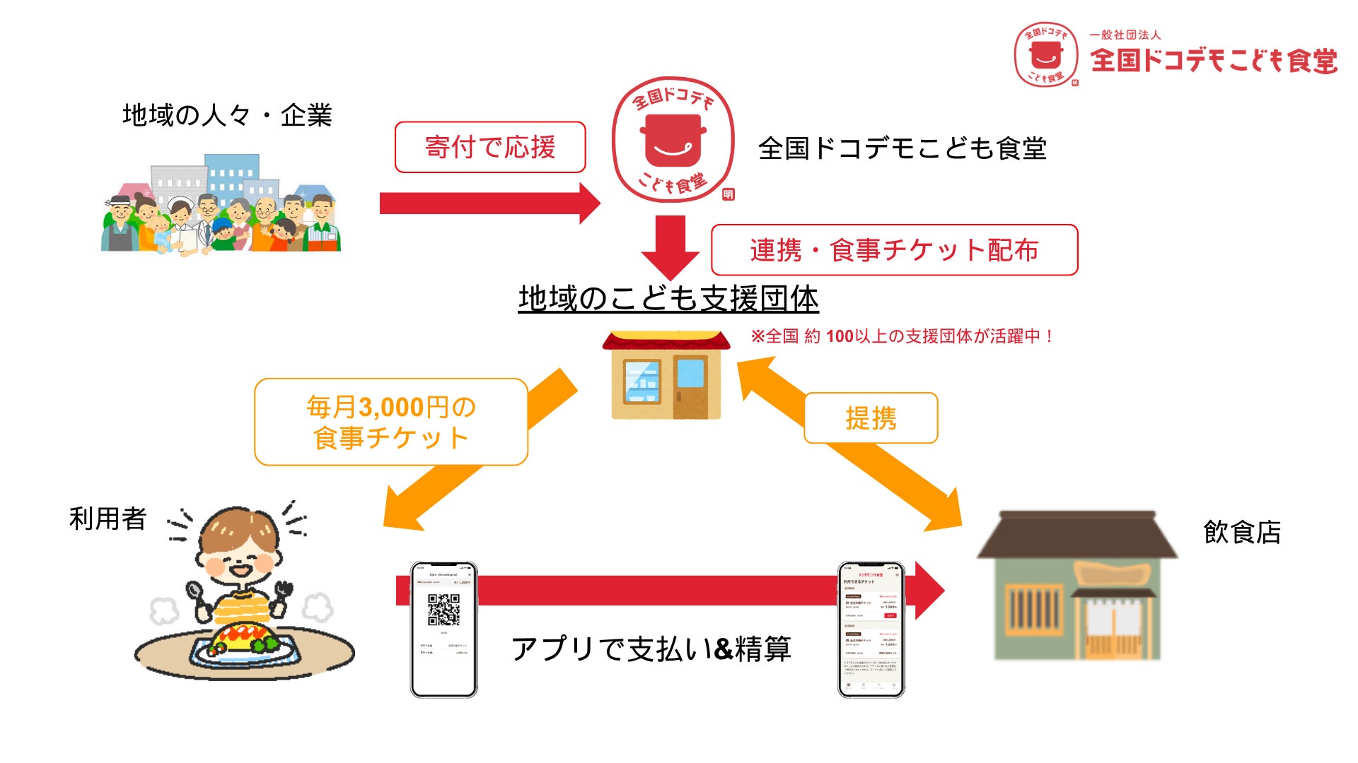 グッドデザイン賞受賞!全国ドコデモこども食堂の激ウマ確定ごは