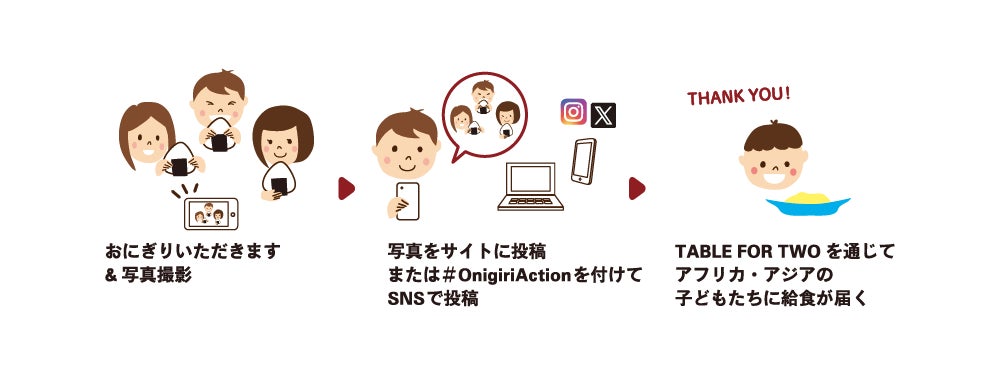 奈良「おにぎりアクション」初の共創！必食🍙🎉