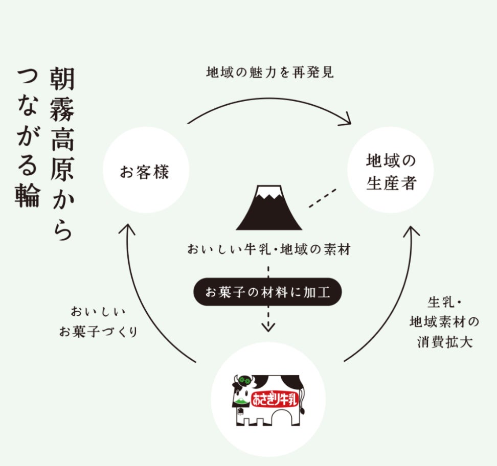 あさぎり牛乳🎅クリスマスケーキ2種！新作登場で激ウマ確定🎂