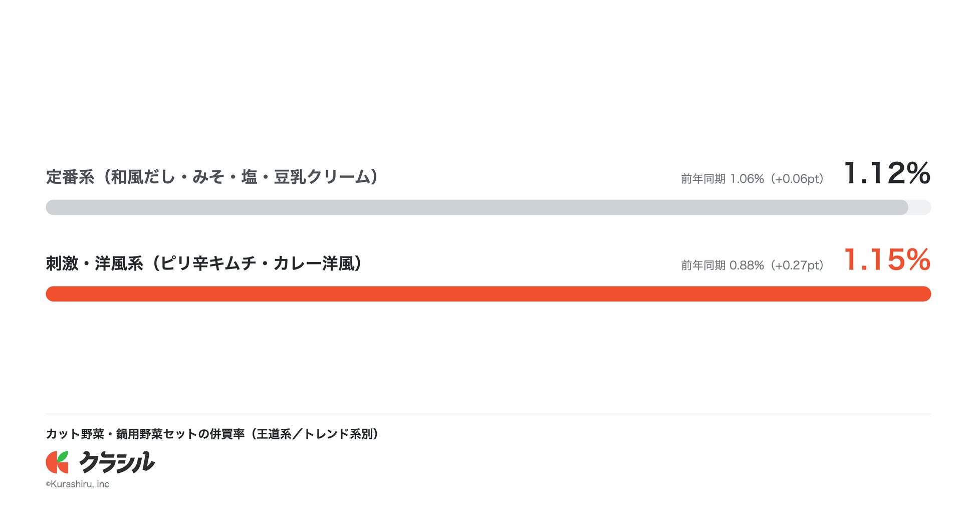 背徳なのに激ウマ⁉️塩系鍋がトレンド確定✨