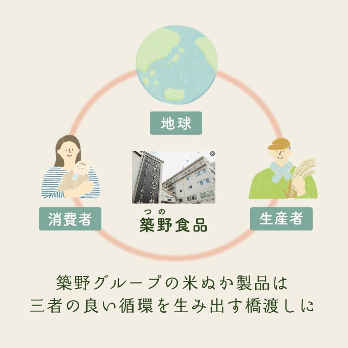 激ウマ肌!?米ぬかinahoでうるツヤ美肌の新常識💖