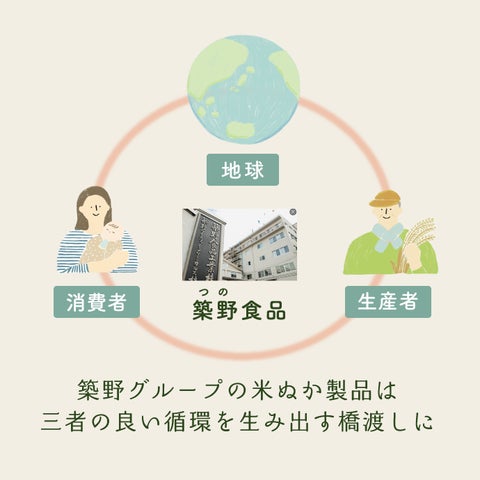 激ウマ肌!?米ぬかinahoでうるツヤ美肌の新常識💖