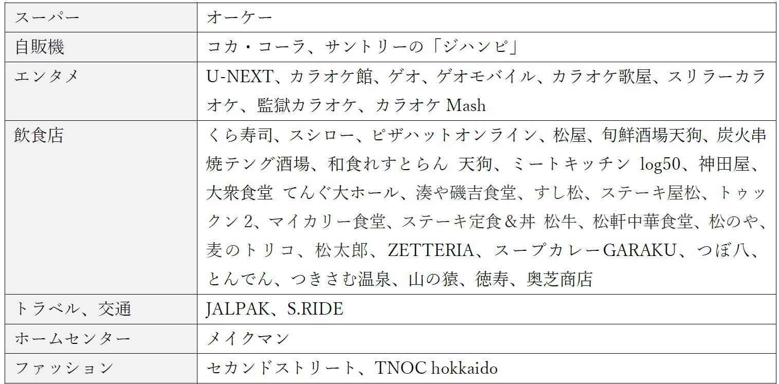 ローソンPonta15%還元UP！激ウマ確定💰✨