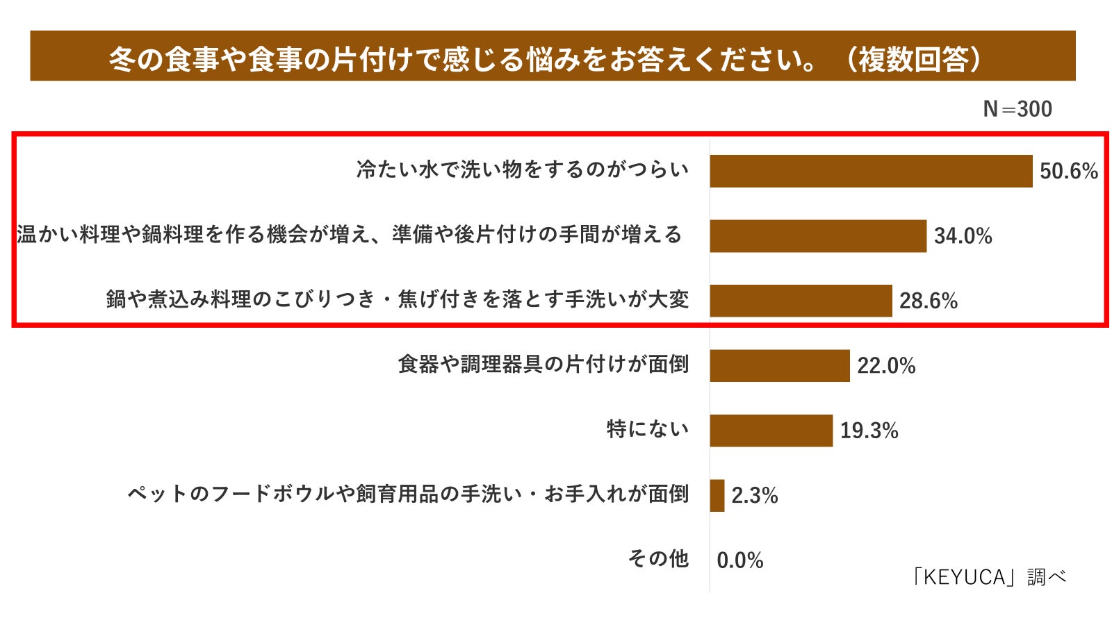 冬鍋革命!KEYUCA食洗機土鍋で激ウマ確定🍲✨