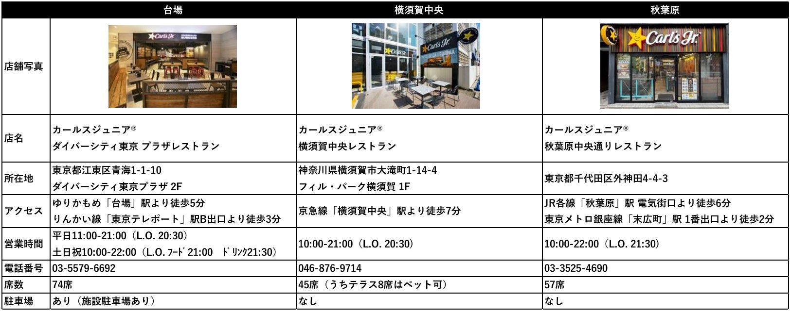 カールスJr.こだわり限定が激ウマ確定🍔✨