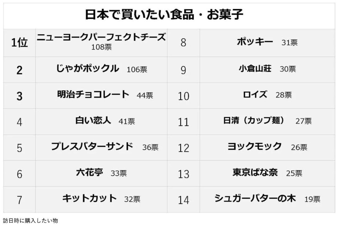 行列必至NYPC新作！東京駅限定チーズシガー🧀超話題確定！