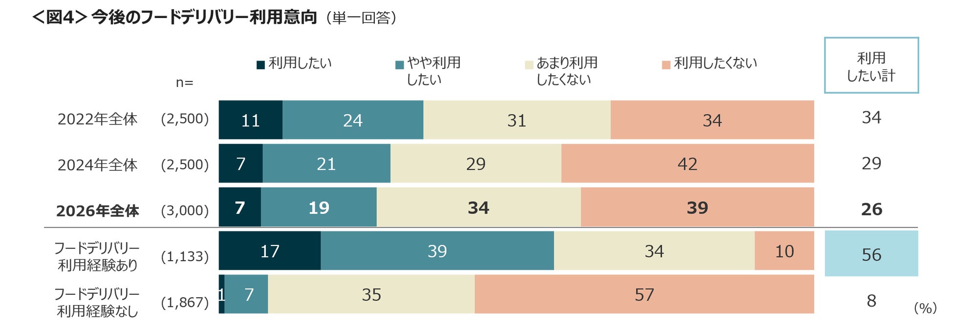 温度管理ヤバすぎ!?デリバリー・宅配が超話題🔥