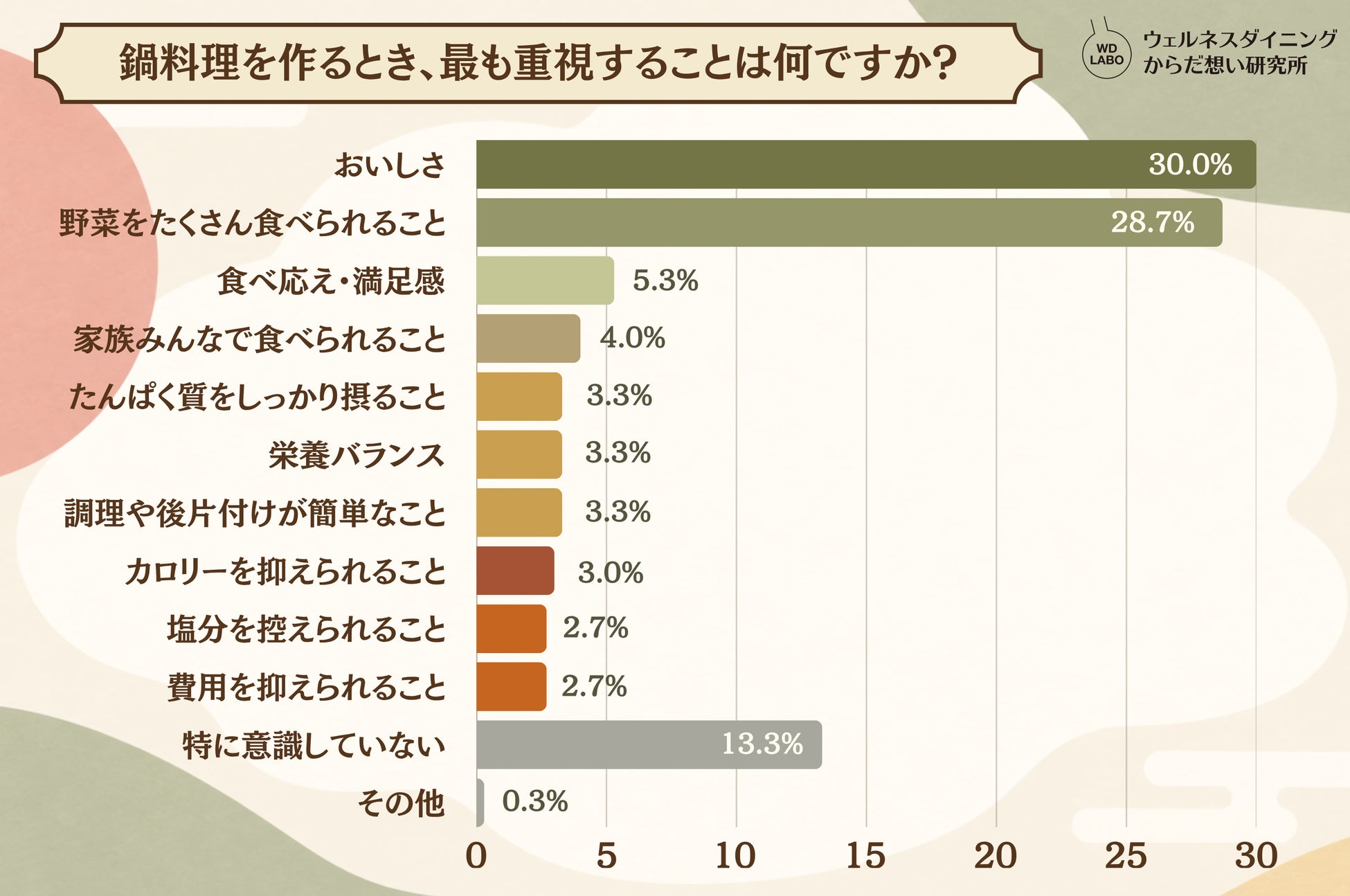 超話題!鍋総選挙2026🏆豚肉×ご飯〆は激ウマ確定✨