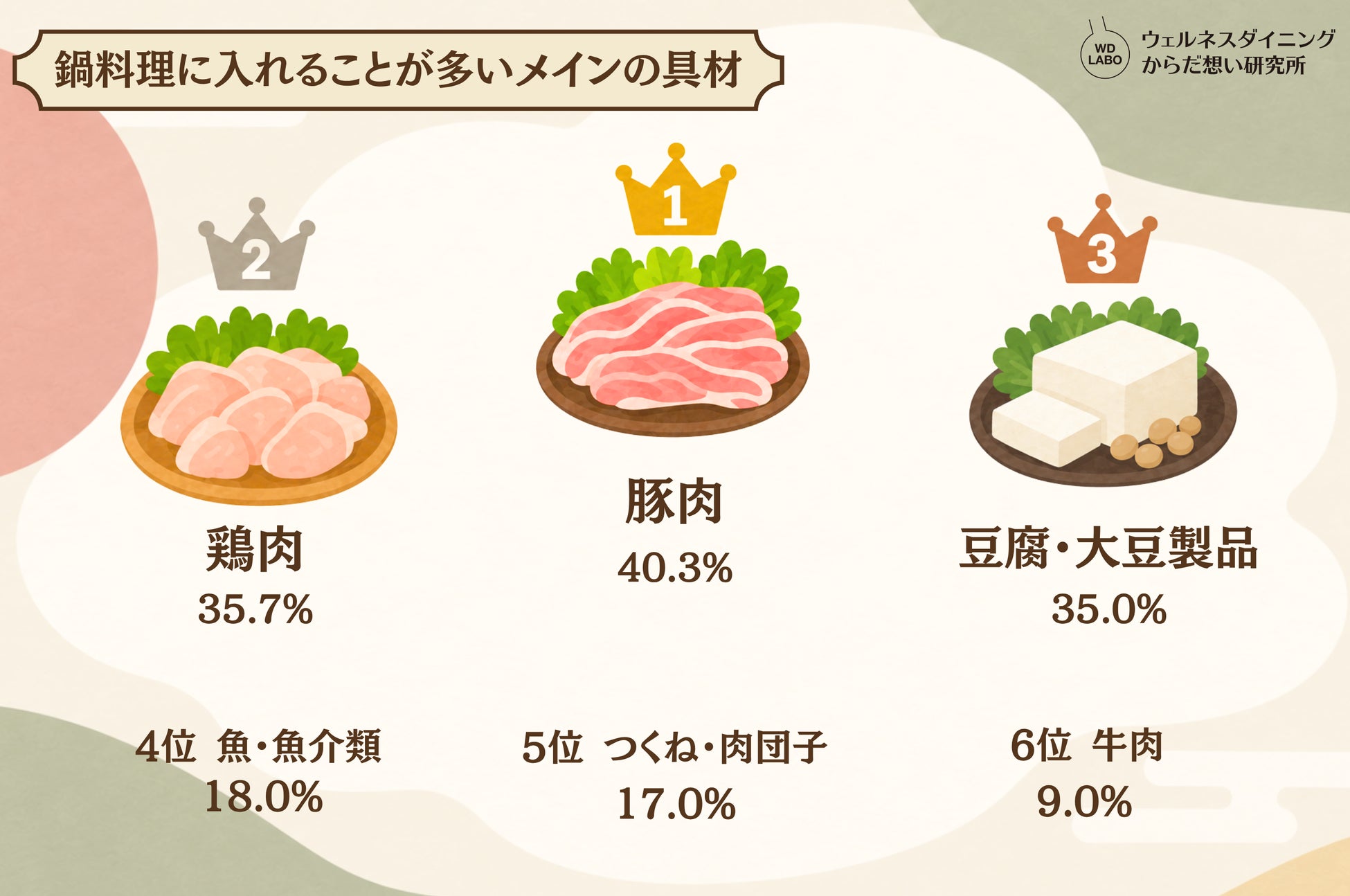 超話題!鍋総選挙2026🏆豚肉×ご飯〆は激ウマ確定✨