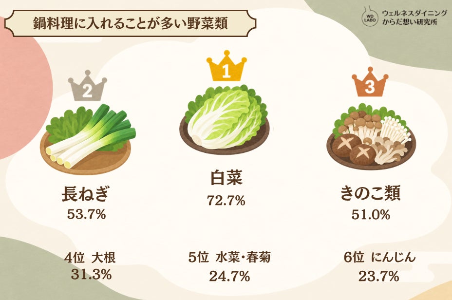 超話題!鍋総選挙2026🏆豚肉×ご飯〆は激ウマ確定✨
