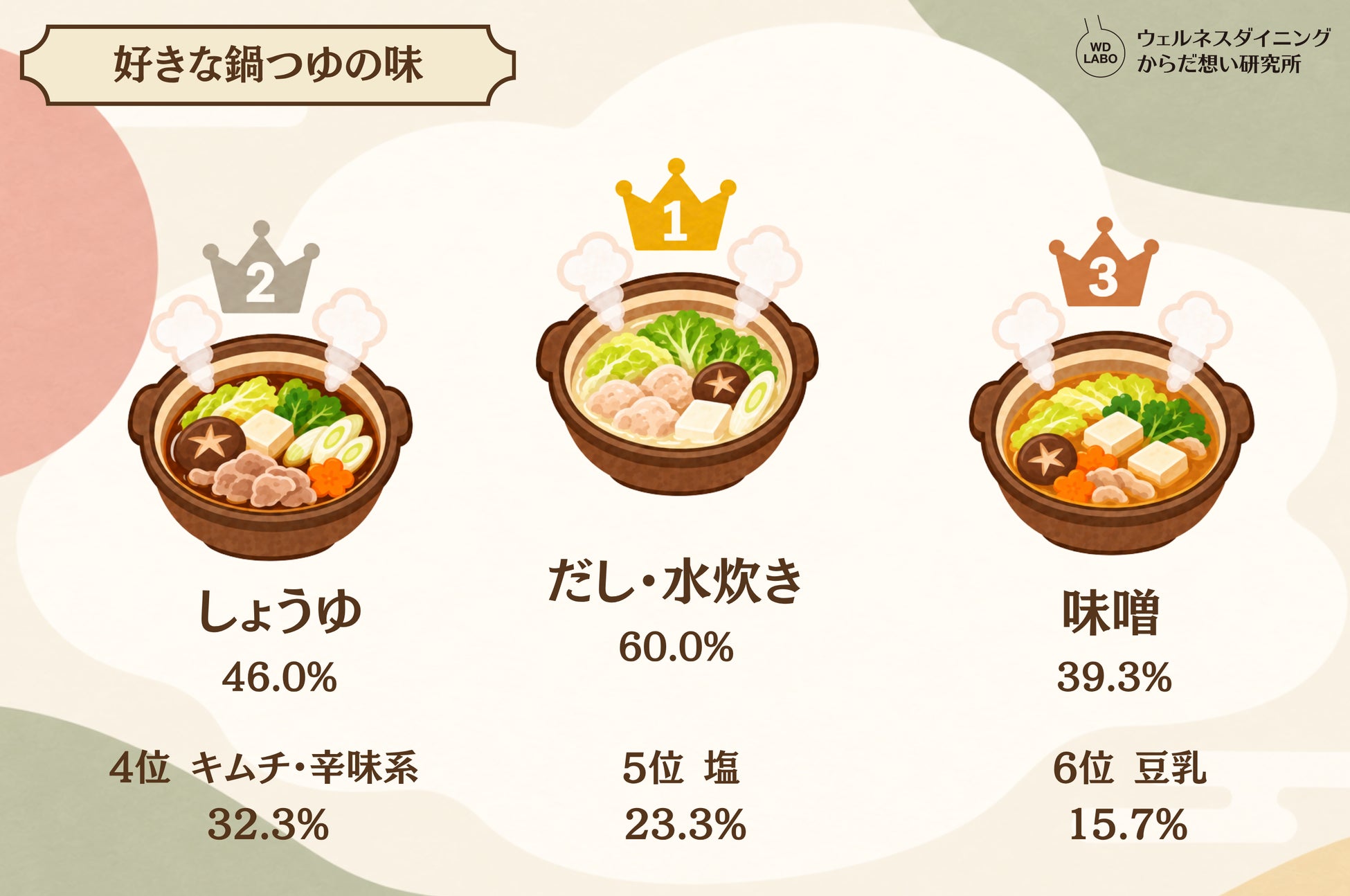 超話題!鍋総選挙2026🏆豚肉×ご飯〆は激ウマ確定✨