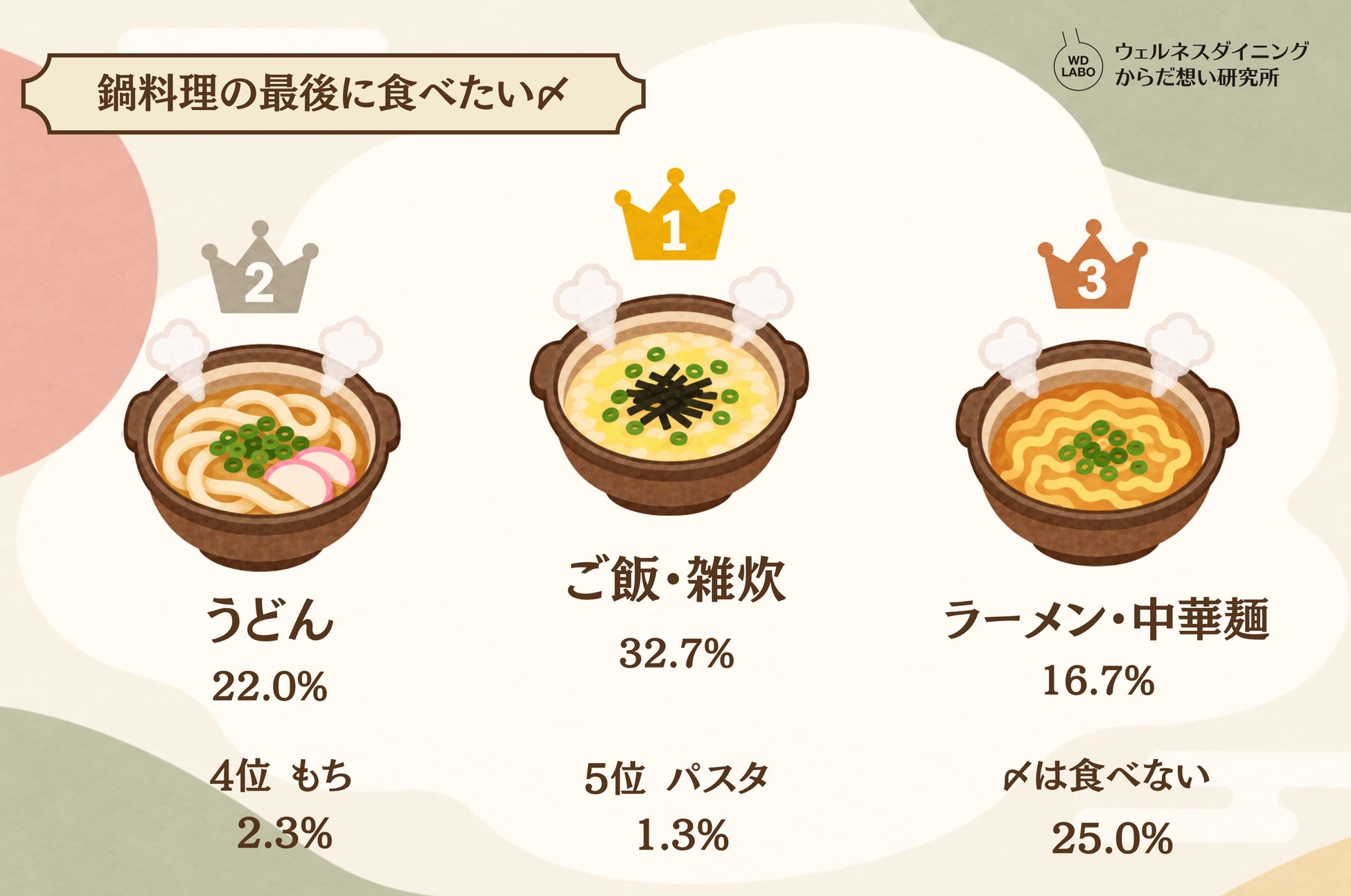 超話題!鍋総選挙2026🏆豚肉×ご飯〆は激ウマ確定✨