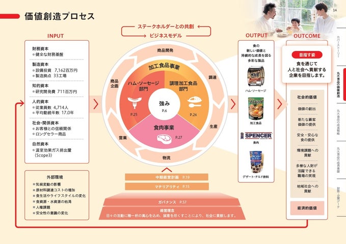 超話題！丸大食品の未来グルメ計画がヤバい！？🔥