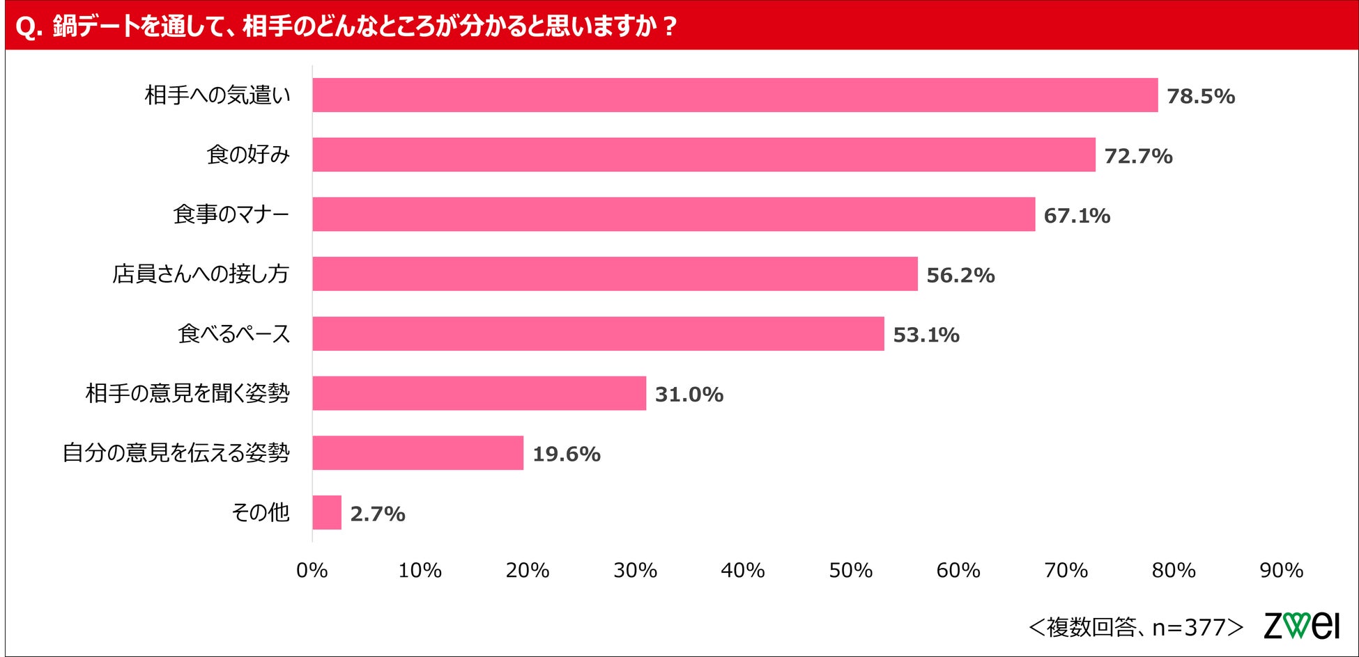 婚活必見!鍋デートで恋が深まる💖しゃぶしゃぶ最強説