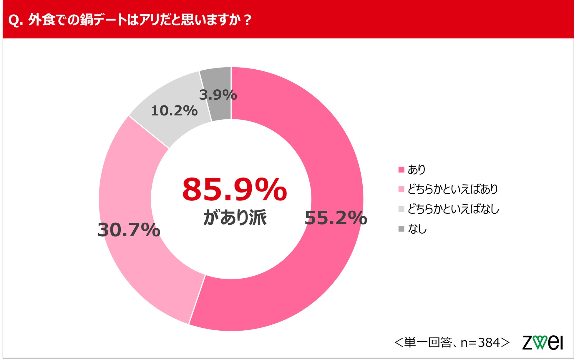 婚活必見!鍋デートで恋が深まる💖しゃぶしゃぶ最強説