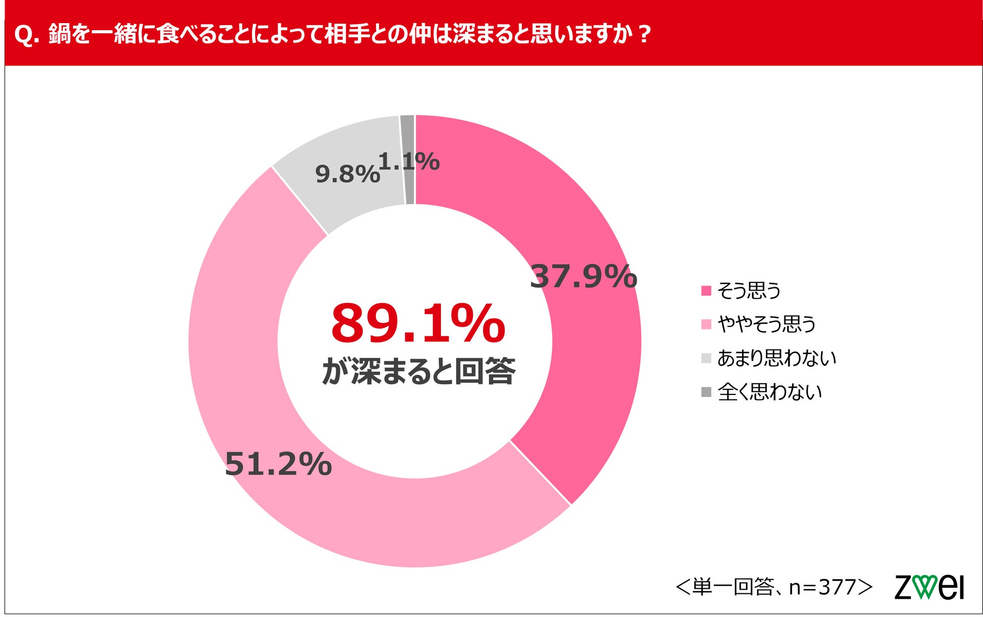 婚活必見!鍋デートで恋が深まる💖しゃぶしゃぶ最強説